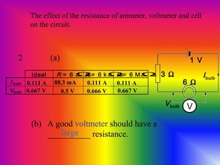 2 (a)
The effect of the resistance of ammeter, voltmeter and cell
on the circuit.
1 V
3 Ω
6 Ω
Vbulb
Ibulb
ideal R = 6 ΩR = 6 kΩR = 6 MΩ
I bulb
Vbulb
0.111 A
0.667 V
88.3 mA 0.111 A
0.5 V 0.666 V
0.111 A
0.667 V
(b) A good voltmeter should have a
__________ resistance.large
V
 