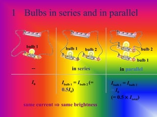 1 Bulbs in series and in parallel
bulb 1
bulb 2bulb 1 bulb 2
bulb 1
Ibulb 1 = Ibulb 2 (=
0.5I0)
I0 Ibulb 1 = Ibulb 2
= I0
(= 0.5 × Itotal)
in series in parallel--
same current ⇒ same brightness
 