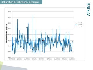 Calibration & Validation: example
 