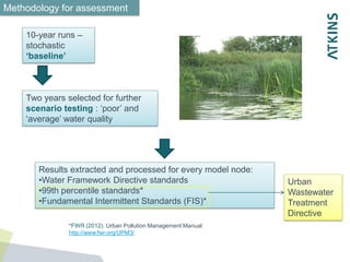 10-year runs –
stochastic
‘baseline’
Methodology for assessment
Results extracted and processed for every model node:
•Water Framework Directive standards
•99th percentile standards*
•Fundamental Intermittent Standards (FIS)*
Two years selected for further
scenario testing : ‘poor’ and
‘average’ water quality
Urban
Wastewater
Treatment
Directive
*FWR (2012). Urban Pollution Management Manual
http://www.fwr.org/UPM3/
 