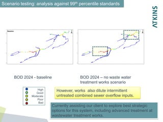 Scenario testing: analysis against 99th percentile standards
BOD 2024 - baseline BOD 2024 – no waste water
treatment works scenario
However, works also dilute intermittent
untreated combined sewer overflow inputs.
High
Good
Moderate
Poor
Bad
Currently assisting our client to explore best strategic
options for this system, including advanced treatment at
wastewater treatment works.
 