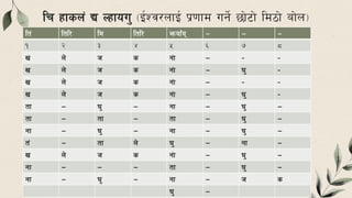 Mu Dhime and Dhunya from Kathmandu Valley | PDF