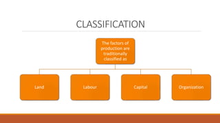 FACTORS OF PRODUCTION – LAND & ITS CHARACTERISTICS – THEORIES OF RENT ...