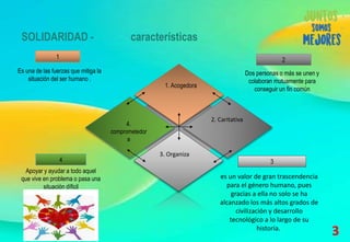 1. Acogedora
4.
comprometedor
a
3. Organiza
2. Caritativa
1
3
2
4
Apoyar y ayudar a todo aquel
que vive en problema o pasa una
situación díficil
es un valor de gran trascendencia
para el género humano, pues
gracias a ella no solo se ha
alcanzado los más altos grados de
civilización y desarrollo
tecnológico a lo largo de su
historia..
Es una de las fuerzas que mitiga la
situación del ser humano .
Dos personas o más se unen y
colaboran mutuamente para
conseguir un fin común
SOLIDARIDAD - características
3
 