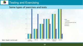 LOGO
Some types of exercises and tests
0
1
2
3
4
5
6
7
Review/
Walkthrough
Table Top Call Tree Simulation IT/ Work Area
Recovery
Integrated
Cost
Complexity
Risk (of distrurabnce due Test)
Assurance
Frequency
Note - Graph is not to scale
Testing and Exercising
13
 