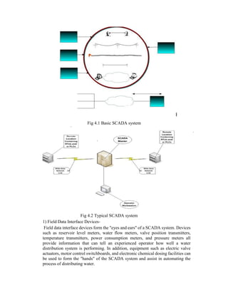 Fig 4.1 Basic SCADA system
Fig 4.2 Typical SCADA system
1) Field Data Interface Devices-
Field data interface devices form the "eyes and ears" of a SCADA system. Devices
such as reservoir level meters, water flow meters, valve position transmitters,
temperature transmitters, power consumption meters, and pressure meters all
provide information that can tell an experienced operator how well a water
distribution system is performing. In addition, equipment such as electric valve
actuators, motor control switchboards, and electronic chemical dosing facilities can
be used to form the "hands" of the SCADA system and assist in automating the
process of distributing water.
 