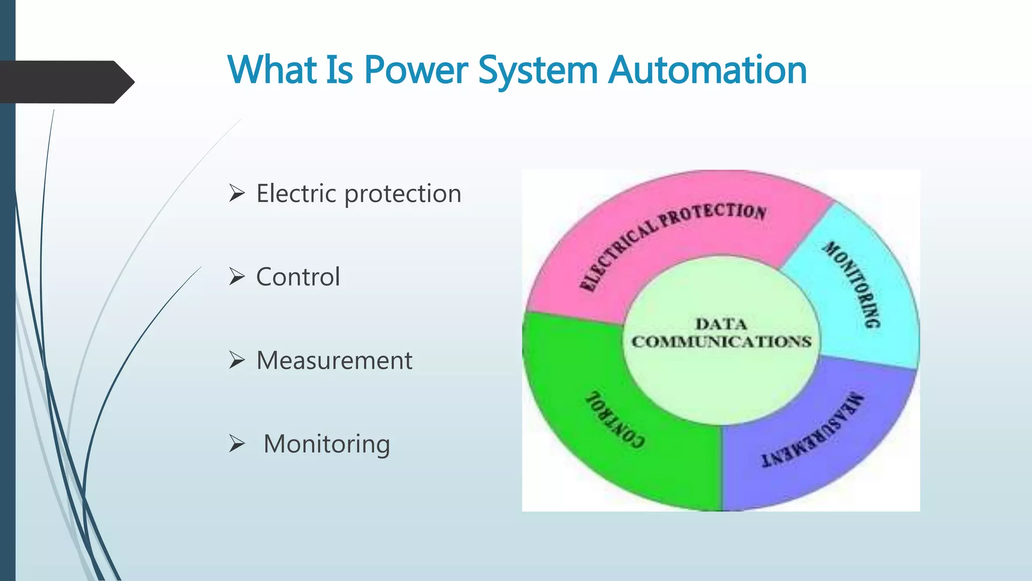 What Is Power System Automation
 Electric protection
 Control
 Measurement
 Monitoring
 