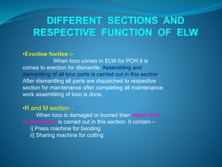 DIFFERENT SECTIONS AND 
RESPECTIVE FUNCTION OF ELW 
•Erection Section :- 
When loco comes in ELW for POH it is 
comes to erection for dismantle. Assembling and 
dismantling of all loco parts is carried out in this section. 
After dismantling all parts are dispatched to respective 
section for maintenance after completing all maintenance 
work assembling of loco is done. 
•R and M section – 
When loco is damaged or burned then repair and 
maintenance is carried out in this section. It contain – 
i] Press machine for bending 
ii] Sharing machine for cutting 
 
