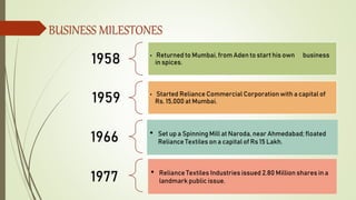 1958 • Returned to Mumbai, from Aden to start his own business
in spices.
1959 • Started Reliance Commercial Corporationwith a capital of
Rs. 15,000 at Mumbai.
1966 • Set up a Spinning Mill at Naroda, near Ahmedabad; floated
Reliance Textiles on a capital of Rs 15 Lakh.
• Reliance Textiles Industries issued 2.80 Million shares in a
landmark public issue.
1977
BUSINESS MILESTONES
 