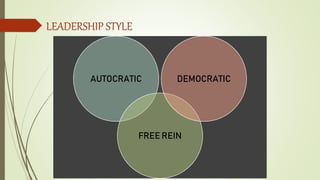 LEADERSHIP STYLE
AUTOCRATIC
FREE REIN
DEMOCRATIC
 