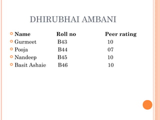 DHIRUBHAI AMBANI
 Name Roll no Peer rating
 Gurmeet B43 10
 Pooja B44 07
 Nandeep B45 10
 Basit Ashaie B46 10
 