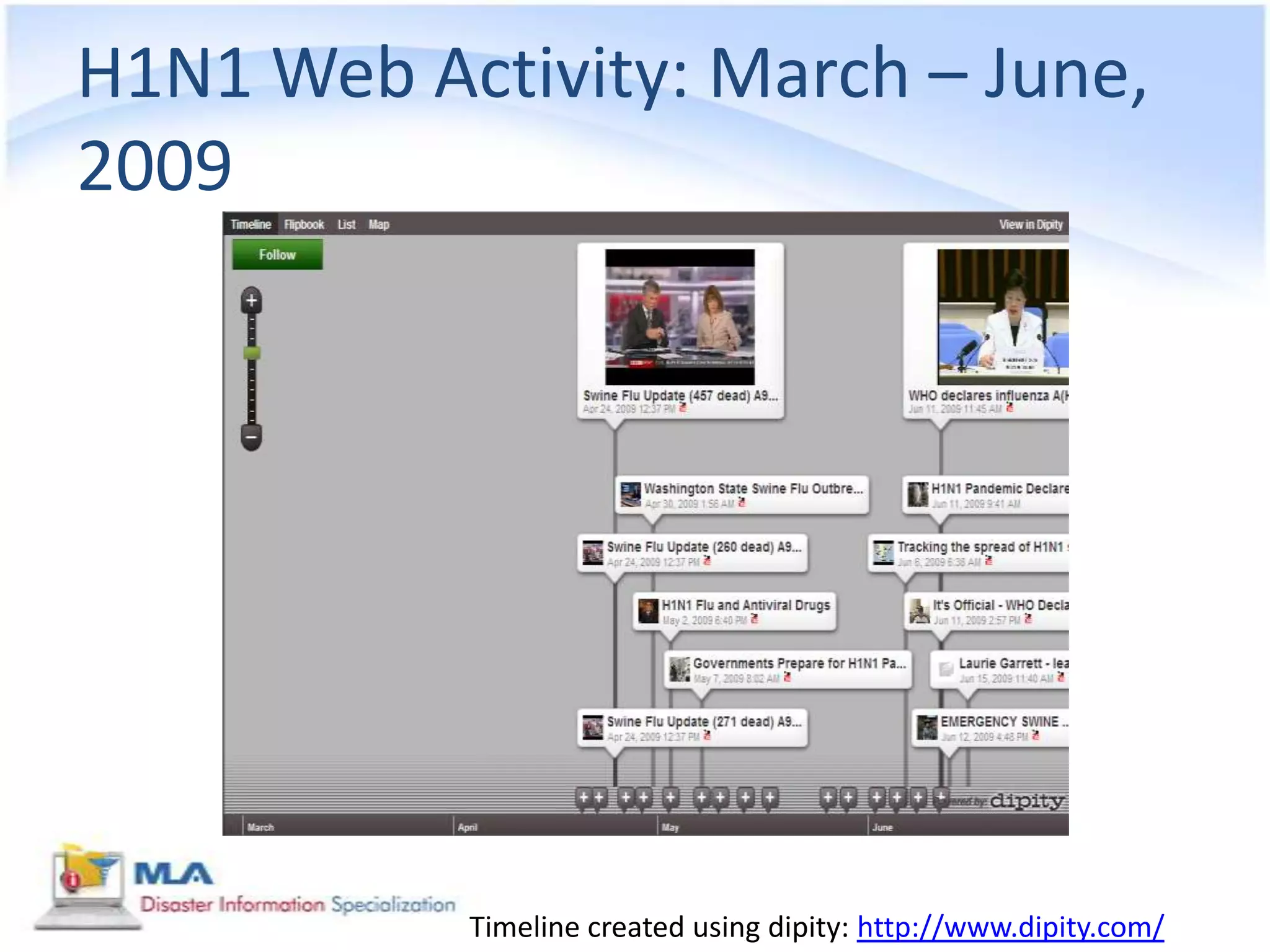 H1N1 Web Activity: March – June,
2009




           Timeline created using dipity: http://www.dipity.com/
 