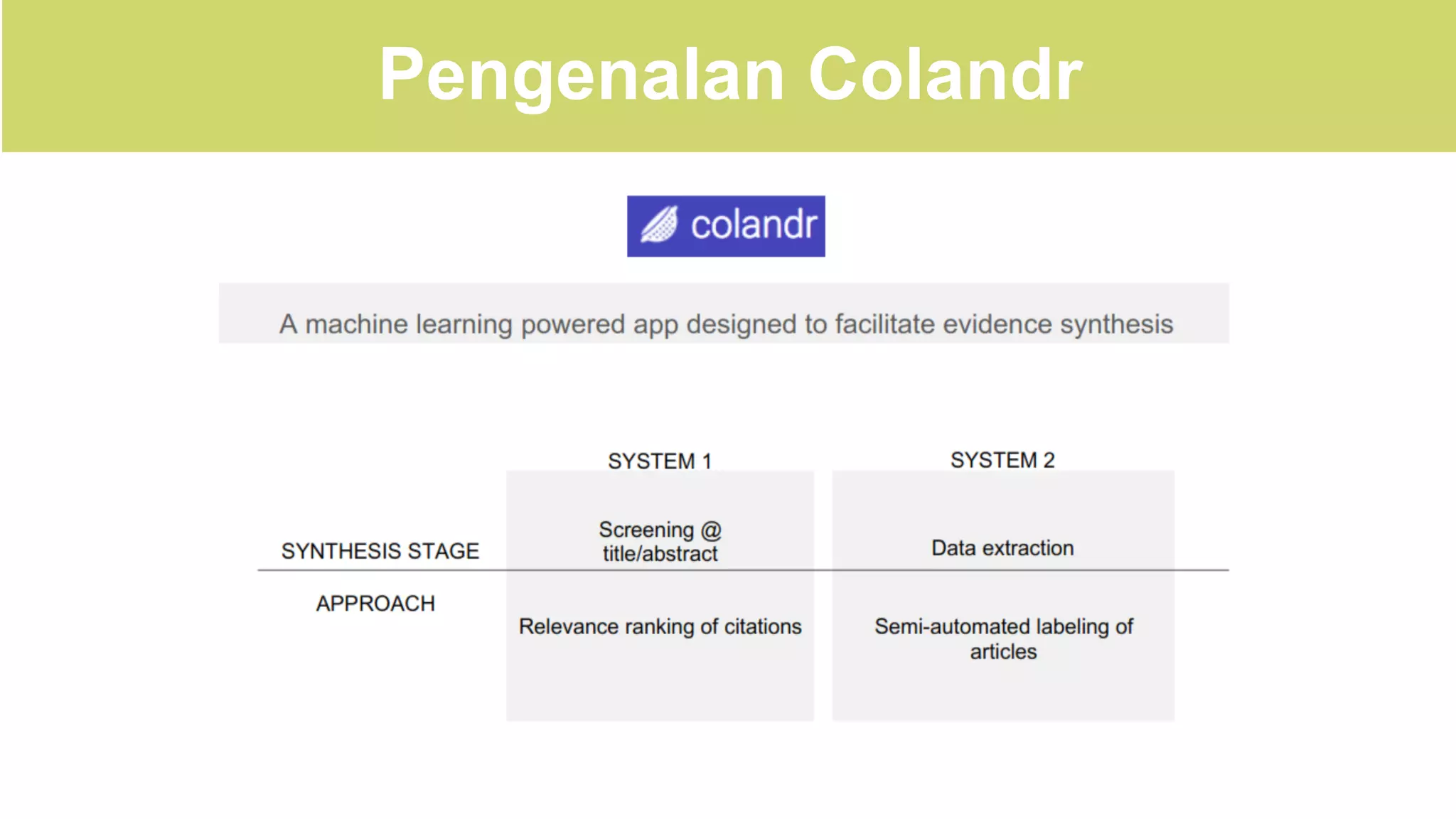 Systematic Review for Sustainable Development Themes Using Machine ...