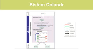 Systematic Review for Sustainable Development Themes Using Machine ...