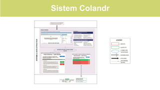 Systematic Review for Sustainable Development Themes Using Machine ...