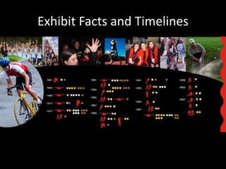 Exhibit Facts and Timelines
 