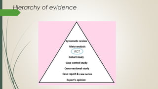 Hierarchy of evidence
RCT
 