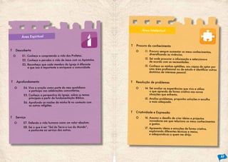 O E1. Conheço e compreendo a vida dos Profetas.
E2. Conheço e percebo a vida de Jesus com os Apóstolos.
E3. Reconheço que cada membro da Igreja é diferente
e que isso é importante e enriquece a comunidade.
O E7. Defendo a vida humana como um valor absoluto.
E8. Sei o que é ser “Sal da Terra e Luz do Mundo”,
e ponho-me ao serviço dos outros.
O E4. Vivo a oração como parte do meu quotidiano
e participo nas celebrações comunitárias.
E5. Conheço a perspectiva da Igreja, sobre os temas
principais a partir da fundamentação Bíblica.
E6. Aprofundo as razões da minha fé no contacto com
as outras religiões.
T Descoberta
T Serviço
T Aprofundamento
Área Espiritual
O I1. Procuro sempre aumentar os meus conhecimentos,
diversificando as vivências.
I2. Sei onde procurar a informação e selecciono-a
de acordo com as necessidades.
I3. Conheço as minhas aptidões, sou capaz de optar por
uma área profissional ou de estudo e identificar outros
domínios de interesse pessoal.
O I6. Assumo o desafio de criar ideias e projectos
inovadores em que relaciono os meus conhecimentos
e gostos.
I7. Apresento ideias e emoções de forma criativa,
explorando diferentes técnicas e meios,
e adequando-as a quem me dirijo.
O I4. Sei avaliar as experiências que vivo e utilizo
o que aprendo de forma criativa nas novas
situações que enfrento.
I5. Analiso problemas, proponho soluções e escolho
a mais adequada.
T Procura do conhecimento
T Criatividade e Expressão
T Resolução de problemas
Área Intelectual
57
 