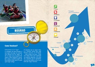 O Escutismo é um “jogo”.
A vantagem de seres Escuteiro é
que jogas esse jogo em conjunto
com pessoas da tua idade. To-
dos os jogos que já jogaste têm
regras e estas ajudam-te a perce-
ber o jogo e a poderes jogá-lo de
forma igual e justa, para ti e para
quem joga contigo.
O esquema que se segue retra-
ta o caminho natural que cada
Pioneiro percorre na III Secção
— onde acabas de entrar. Cada
uma destas fases será explicada
nos capítulos seguintes, mas antes
vê o esquema que te apresenta-
mos para perceberes como é que
todo este “jogo” funciona.
Como funciona?
REGRAS
F Físico
A Afectivo
C Carácter
E Espiritual
I Intelectual
S Social
Passagem
para os Caminheiros
S
S
S
F
F
F
A
A
A
C
C
C
E
E
E
I
I
I
Construção
Vontade
Conhecimento
Desprendimento
Promessa
9
 