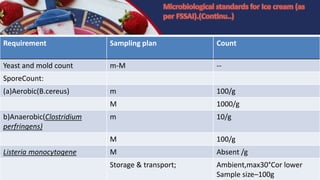 Requirement Sampling plan Count
Yeast and mold count m-M --
SporeCount:
(a)Aerobic(B.cereus) m 100/g
M 1000/g
b)Anaerobic(Clostridium
perfringens)
m 10/g
M 100/g
Listeria monocytogene M Absent /g
Storage & transport; Ambient,max30°Cor lower
Sample size–100g
 