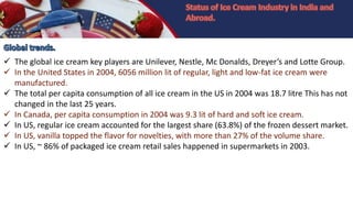  The global ice cream key players are Unilever, Nestle, Mc Donalds, Dreyer‘s and Lotte Group.
 In the United States in 2004, 6056 million lit of regular, light and low-fat ice cream were
manufactured.
 The total per capita consumption of all ice cream in the US in 2004 was 18.7 litre This has not
changed in the last 25 years.
 In Canada, per capita consumption in 2004 was 9.3 lit of hard and soft ice cream.
 In US, regular ice cream accounted for the largest share (63.8%) of the frozen dessert market.
 In US, vanilla topped the flavor for novelties, with more than 27% of the volume share.
 In US, ~ 86% of packaged ice cream retail sales happened in supermarkets in 2003.
 
