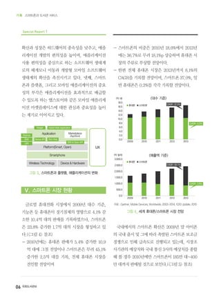 06 국회도서관보
기획 스마트폰과 도서관 서비스
Special Report 1
확산과 성장은 하드웨어의 종속성을 낮추고, 애플
리케이션 개발의 편의성을 높이며, 애플리케이션
사용 편의성을 중심으로 하는 소프트웨어 생태계
로의 헤게모니 이동과 개방형 모바일 소프트웨어
생태계의 확산을 촉진시키고 있다. 넷째, 스마트
폰과 플랫폼, 그리고 모바일 애플리케이션의 중요
성의 부각은 애플리케이션을 효과적으로 배급할
수 있도록 하는 앱스토어와 같은 모바일 애플리케
이션 마켓플레이스에 대한 관심과 중요성을 높이
는 계기로 이어지고 있다.
Ⅴ. 스마트폰 시장 현황
글로벌 휴대전화 시장에서 2009년 대수 기준,
기능폰 등 휴대폰이 경기침체의 영향으로 4.1% 감
소한 10.4억 대의 판매를 기록하였으나, 스마트폰
은 23.8% 증가한 1.7억 대의 시장을 형성하고 있
다.(<그림 4> 참조)
－ 2010년에는 휴대폰 판매가 5.4% 증가한 10.9
억 대에 그칠 전망이나 스마트폰은 무려 45.1%
증가한 2.5억 대를 기록, 전체 휴대폰 시장을
견인할 전망이며
－ 스마트폰의 비중은 2010년 18.6%에서 2013년
에는 36.7%로 무려 18.1%p 상승하며 휴대폰 시
장의 주류로 부상할 전망이다.
－ 한편 전체 휴대폰 시장은 2013년까지 8.1%의
CAGR을 기록할 전망이며, 스마트폰 37.0%, 일
반 휴대폰은 0.2%를 각각 기록할 전망이다.
국내에서의 스마트폰 확산은 2009년 말 아이폰
의 국내 출시 및 그에 따라 촉발된 스마트폰 보조금
경쟁으로 인해 급속도로 진행되고 있는데, 시장조
사기관의 예상치와 국내 통신 3사의 예상치를 종합
해 볼 경우 2010년에만 스마트폰이 185만 대~400
만 대까지 판매될 것으로 보인다.(<그림 5> 참조)
그림 3_ 스마트폰과 플랫폼, 애플리케이션의 변화
UX
Application
Platform(Smart, Open)
Smartphone
Wireless Technology Device & Hardware
Rich Web
Hybrid Web Application
SDK & Open API
Device API
Widget
SNS
LBS
Mashup
Marketplace
(AppStore)
자료 :Gartner,MobileDevices,Worldwide,2003-2014,1Q10Update,2010
그림 4_ 세계 휴대폰/스마트폰 시장 전망
<대수 기준>(억 대)
18.0
16.0
14.0
12.0
10.0
8.0
6.0
4.0
2.0
0.0
2009 2010 2011 2012 2013
CAGR : 0.2%
CAGR : 37.0%■휴대폰 ■스마트폰
<매출액 기준>(억 달러)
3.000.0
2.500.0
2.000.0
1.500.0
1.000.0
500.0
0.0
2009 2010 2011 2012 2013
CAGR : 5.6%
CAGR : 29.1%
■휴대폰 ■스마트폰
 