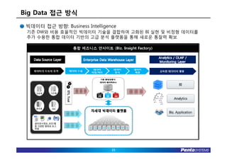Big Data 접근 방식
 빅데이터 접근 방향: Business Intelligence
 기존 DW와 비용 효율적인 빅데이터 기술을 결합하여 고화된 BI 실현 및 비정형 데이터를
 추가 수용한 통합 데이터 기반의 고급 분석 플랫폼을 통해 새로운 통찰력 확보




                                15
 