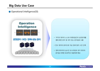 Big Data Use Case
 Operational Intelligence(OI)




                                     Operational Intelligence 필요 이유

                                     • 모든 인프라 정보, 비정형 데이터를 활용하여
                                      고도화된 새로운 인사이트 도출


                                     • 각각의 데이터 소스와 이벤트들간의 상관관계를
                                      통해 패턴 분석 및 의미 있는 분석결과 도출


                                     • 전수 데이터 분석으로 이상 징후 탐지 시간 단축


                                     • 현재 데이터의 실시간 모니터링과 과거 데이터
                                      분석을 연계한 효과적인 대응체계 확보




                                16
 