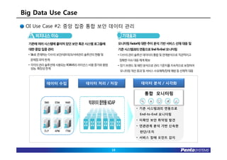 Big Data Use Case
 OI Use Case #2: 중앙 집중 통합 보안 데이터 관리


  기존에 여러 시스템에 흩어져 있던 보안 혹은시스템 로그들에          모니터링 Factor에 대한 추이 분석 기반 서비스 선재 대응 및
  대한중압 집중 관리                                기존시스템과의 연동으로 End-To-End 모니터링
  • Silo로존재하는다수의보안/네트워크/서버관리 솔루션의현황및        • 다수의관리솔루션데이터의통합및연계분석으로직관적이고
  문제점파악한계                                   정확한이슈대응체계확보
  • 각각의관리솔루션에사용되는RDBMS의라이선스비용증가와용량,         • 장기트랜드및패턴분석으로관리기준치를지속적으로보정하여
    성능, 확장성한계
                                            모니터링개선효과및서비스수요예측/장애예방등선제적대응



          데이터 수집           데이터 처리 / 저장                 데이터 분석 / 시각화

                                                         통합 모니터링




                                       18
 