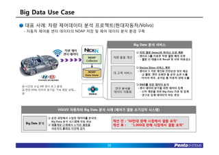 Big Data Use Case
 대표 사례: 차량 제어데이터 분석 프로젝트(현대자동차/Volvo)
 - 자동차 제어용 센터 데이터의 NDAP 저장 및 제어 데이터 분석 환경 구축




                              22
 