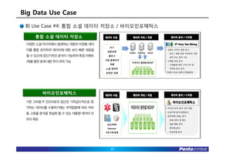 Big Data Use Case
 BI Use Case #4: 통합 소셜 데이터 저장소 / 바이오인포메틱스

     통합 소셜 데이터 저장소
 다양한 소셜 미디어에서 발생하는 대량의 비정형 데이
 터를 통합 관리하여 데이터에 대한 보다 빠른 대응을
 할 수 있으며, 장단기적인 분석이 가능하여 특정 이벤트
 /제품평판 등에 대한 추이 파악 가능




         바이오인포메틱스
 기존 고비용 IT 인프라로의 접근은 기하급수적으로 증
 가하는 데이터를 수용하기에는 부적합함에 따라 저비
 용, 고효율 분석을 현실화 할 수 있는 대용량 데이터 인
 프라 제공




                                   27
 