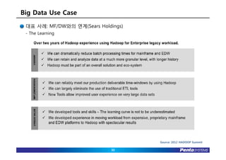 Big Data Use Case
 대표 사례: MF/DW와의 연계(Sears Holdings)
 - The Learning




                                     Source: 2012 HADOOP Summit

                             30
 