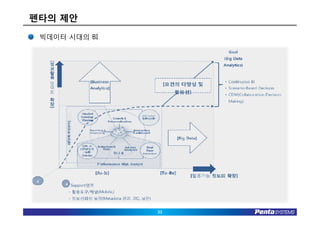 펜타의 제안
•   빅데이터 시대의 BI




                  31
 