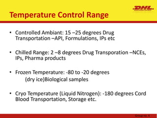 Cold Chain Logistics Audit MechanismGuidelines should encompass the following:Implementation of Mandatory PracticesIdentification of Cool Chain Related PersonnelIdentification of Training TopicsAppointment of Cool Chain ManagerSubcontractor EvaluationClaims, Nonconformities, Customer ComplaintsDocument Control / RecordsInternal AuditsManagement ReviewGroup no. 4
