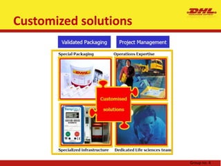 Cold Chain Logistics Assessment ParametersTruck & Trailer Transport Handling At The Port –Air / Ship Air/Sea TransportShort Term / Long Term Storage Distribution CenterStorage DepotsContainer Line Container ShipContainer TerminalReefer Container –Air/ShipValidation of packagingGroup no. 4