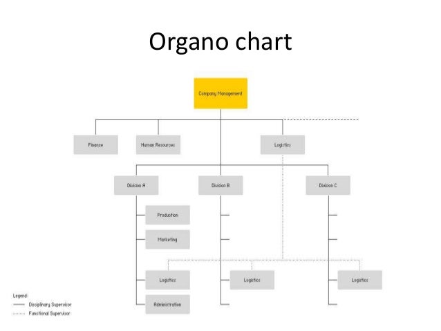 Dhl Org Chart