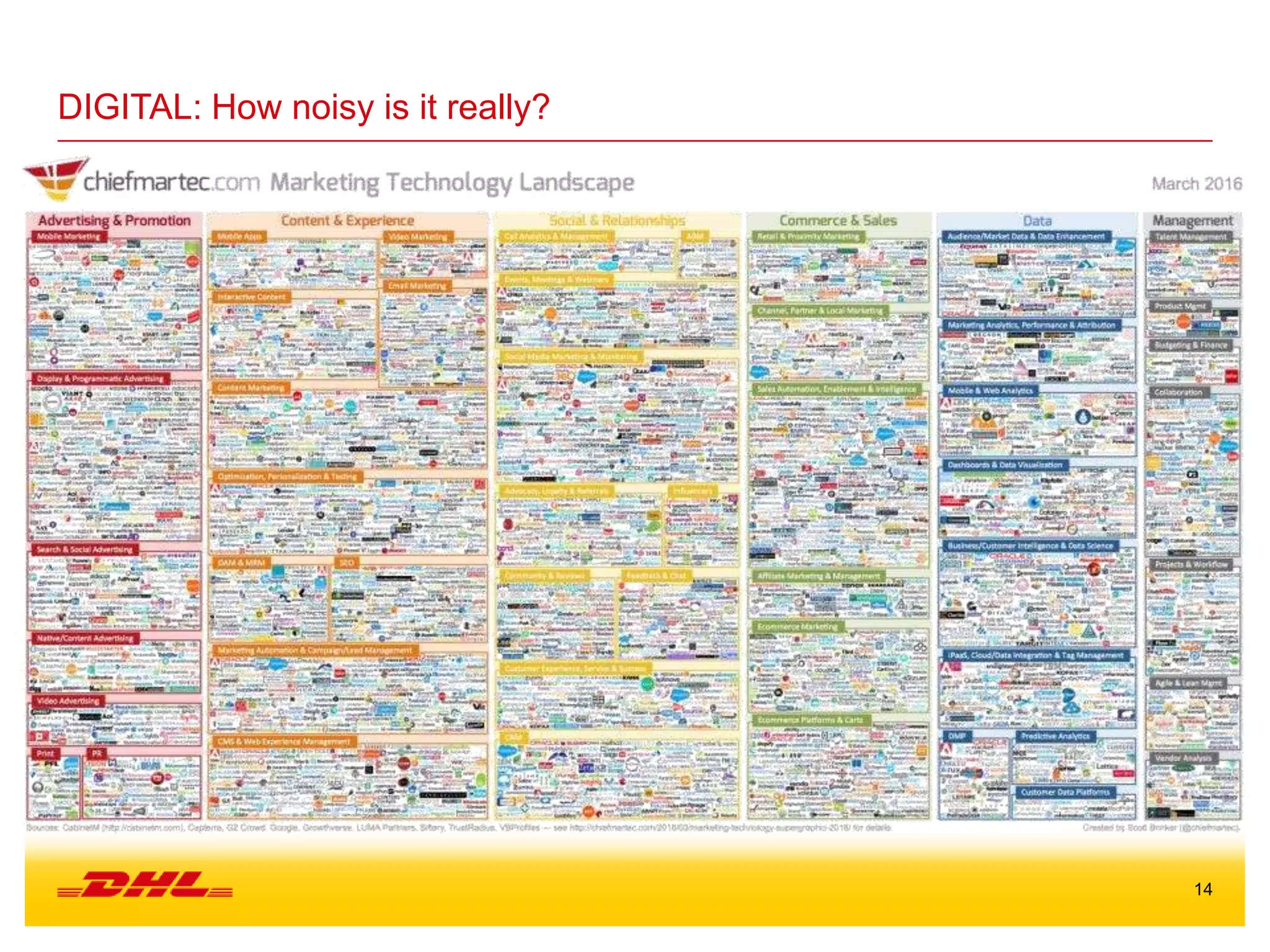 14
DIGITAL: How noisy is it really?
 