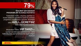 TESLİMAT İÇİN SADAKAT
PROGRAMLARI OLDUKÇA KUVVETLİ
Tüketicilerin %79’u, alışveriş yaptıkları e-
ticaret sitelerinin kendilerine teslimat sadakatı
programını uygulamasını istiyorlar. Böylelikle
daha HIZLI ve ÜCRETSİZ
teslimattan faydalanabilirler.
Müşterilerin %86’sı VIP TARZI bir
üyeliğin kendilerine o websitesinden daha
fazla alışveriş yapma konusunda teşvik ettiğini
söylüyor
79%
 