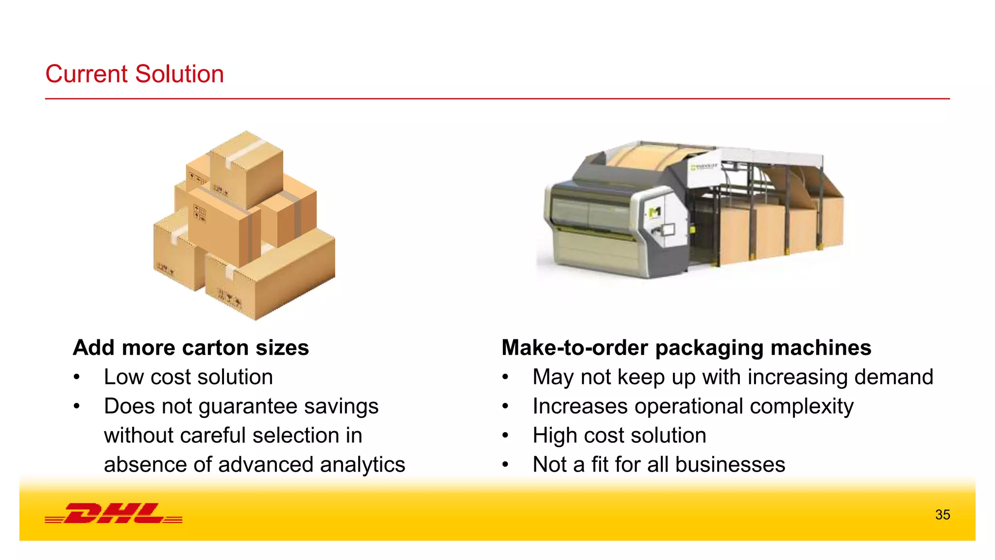 Dhl Supply Chain Pdf | Dhl Supply Chain Halle – AZSM