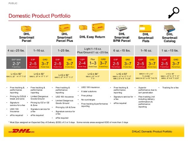 Dhl Zone Chart 2016