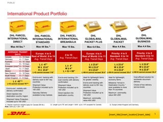 DHL eCommerce - International Product Portfolio | PPT