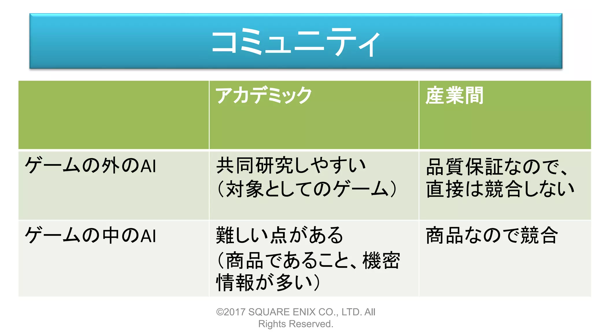 コミュニティ
©2017 SQUARE ENIX CO., LTD. All
Rights Reserved.
アカデミック 産業間
ゲームの外のAI 共同研究しやすい
（対象としてのゲーム）
品質保証なので、
直接は競合しない
ゲームの中のAI 難しい点がある
（商品であること、機密
情報が多い）
商品なので競合
 