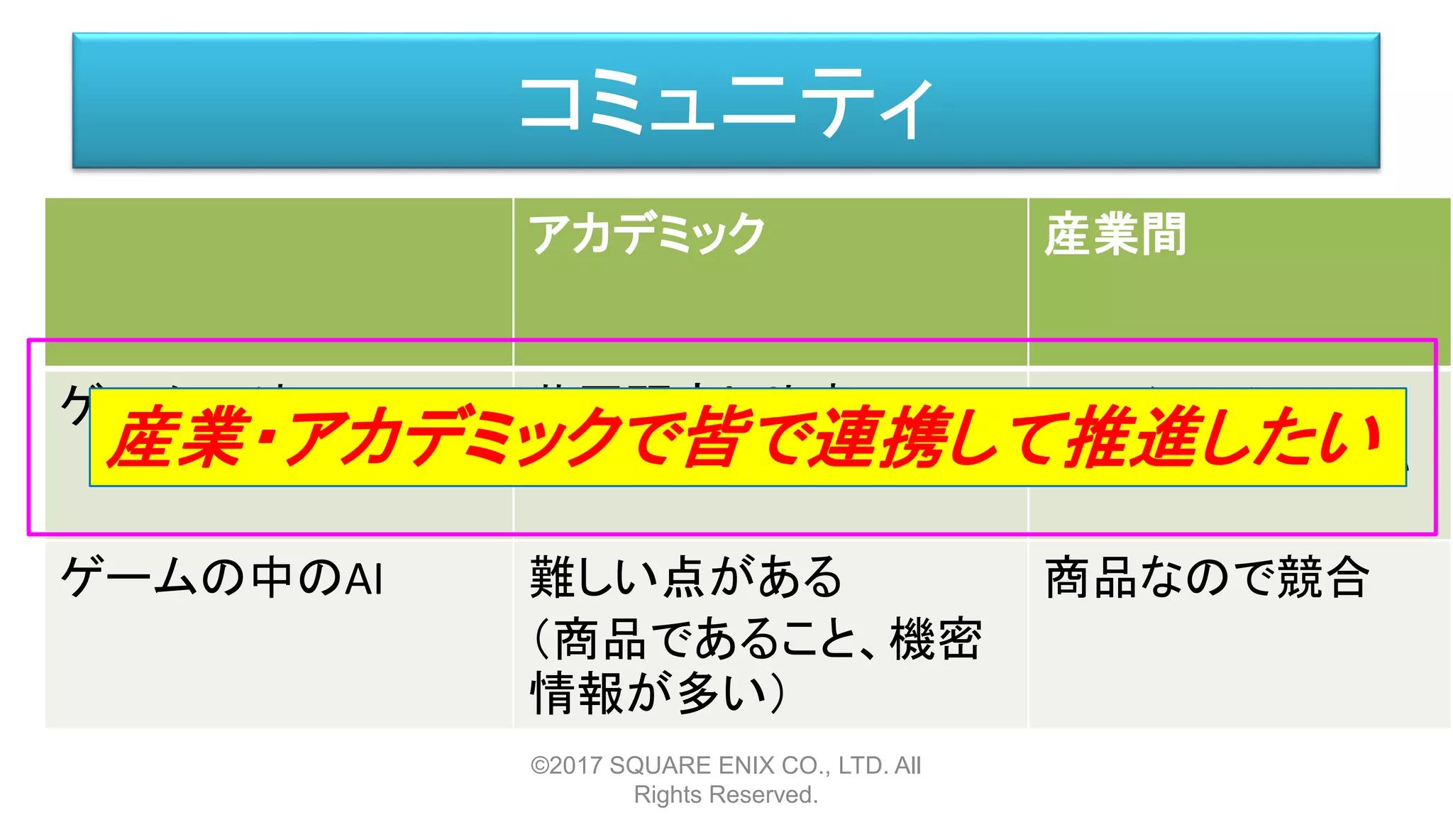 コミュニティ
©2017 SQUARE ENIX CO., LTD. All
Rights Reserved.
アカデミック 産業間
ゲームの外のAI 共同研究しやすい
（対象としてのゲーム）
品質保証なので、
直接は競合しない
ゲームの中のAI 難しい点がある
（商品であること、機密
情報が多い）
商品なので競合
産業・アカデミックで皆で連携して推進したい
 