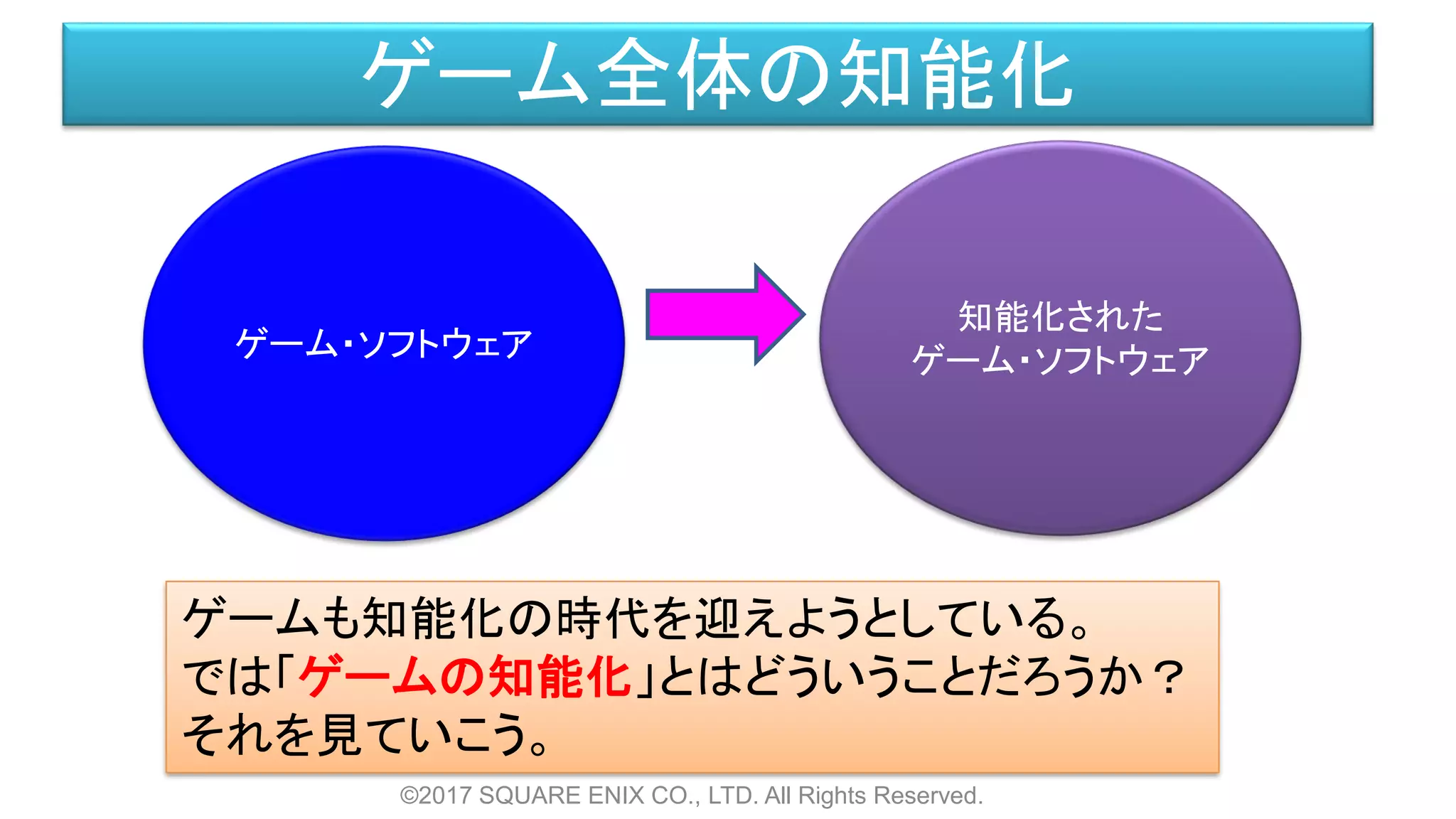 ゲーム全体の知能化
ゲーム・ソフトウェア
知能化された
ゲーム・ソフトウェア
ゲームも知能化の時代を迎えようとしている。
では「ゲームの知能化」とはどういうことだろうか？
それを見ていこう。
©2017 SQUARE ENIX CO., LTD. All Rights Reserved.
 