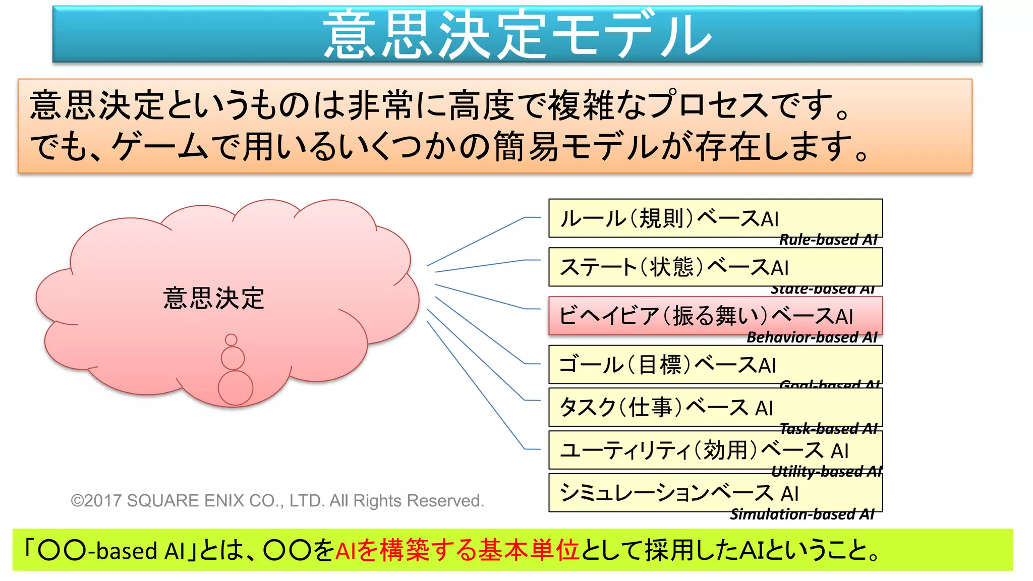 意思決定モデル
©2017 SQUARE ENIX CO., LTD. All Rights Reserved.
ゴール（目標）ベースAI
ルール（規則）ベースAI
ビヘイビア（振る舞い）ベースAI
意思決定というものは非常に高度で複雑なプロセスです。
でも、ゲームで用いるいくつかの簡易モデルが存在します。
シミュレーションベース AI
ユーティリティ（効用）ベース AI
Rule-based AI
State-based AI
Behavior-based AI
Goal-based AI
Utility-based AI
「○○-based AI」とは、○○をAIを構築する基本単位として採用したＡＩということ。
タスク（仕事）ベース AI
Task-based AI
意思決定
Simulation-based AI
ステート（状態）ベースAI
 
