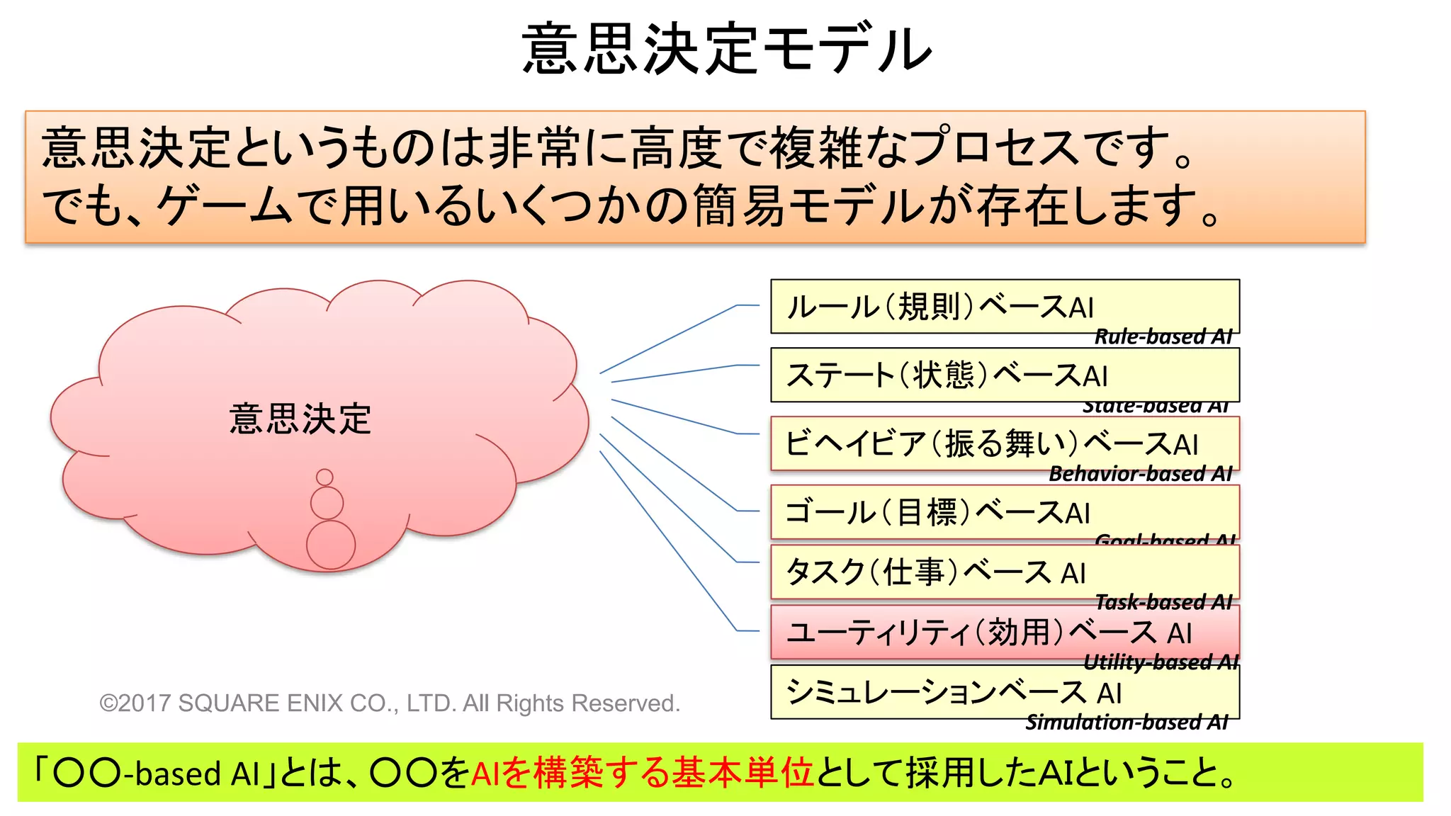 意思決定モデル
©2017 SQUARE ENIX CO., LTD. All Rights Reserved.
ゴール（目標）ベースAI
ルール（規則）ベースAI
ビヘイビア（振る舞い）ベースAI
意思決定というものは非常に高度で複雑なプロセスです。
でも、ゲームで用いるいくつかの簡易モデルが存在します。
シミュレーションベース AI
ユーティリティ（効用）ベース AI
Rule-based AI
State-based AI
Behavior-based AI
Goal-based AI
Utility-based AI
「○○-based AI」とは、○○をAIを構築する基本単位として採用したＡＩということ。
タスク（仕事）ベース AI
Task-based AI
意思決定
Simulation-based AI
ステート（状態）ベースAI
 