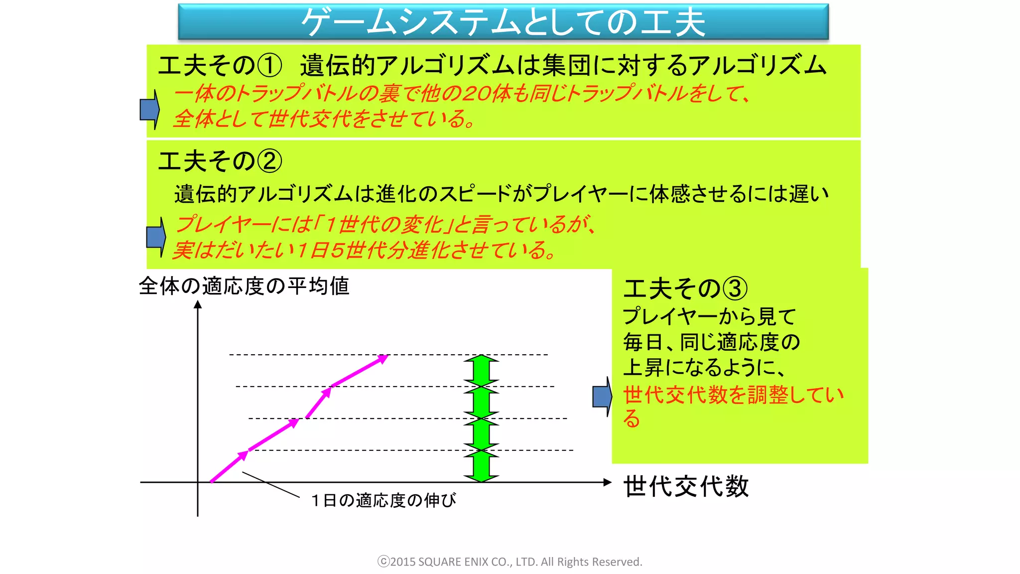 ゲームシステムとしての工夫
ⓒ2015 SQUARE ENIX CO., LTD. All Rights Reserved.
全体の適応度の平均値
１日の適応度の伸び
世代交代数
工夫その① 遺伝的アルゴリズムは集団に対するアルゴリズム
一体のトラップバトルの裏で他の２０体も同じトラップバトルをして、
全体として世代交代をさせている。
工夫その②
遺伝的アルゴリズムは進化のスピードがプレイヤーに体感させるには遅い
プレイヤーには「１世代の変化」と言っているが、
実はだいたい１日５世代分進化させている。
工夫その③
プレイヤーから見て
毎日、同じ適応度の
上昇になるように、
世代交代数を調整してい
る
 