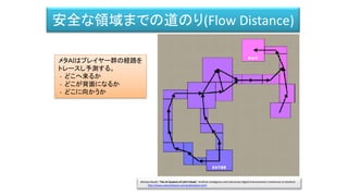 安全な領域までの道のり(Flow Distance)
メタＡＩはプレイヤー群の経路を
トレースし予測する。
- どこへ来るか
- どこが背面になるか
- どこに向かうか
Michael Booth, "The AI Systems of Left 4 Dead," Artificial Intelligence and Interactive Digital Entertainment Conference at Stanford.
http://www.valvesoftware.com/publications.html
 