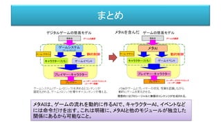 まとめ
メタＡＩは、ゲームの流れを動的に作るＡＩで、キャラクターＡＩ、イベントなど
には命令だけを出す。これは明確に、メタＡＩと他のモジュールが独立した
関係にあるから可能なこと。
 