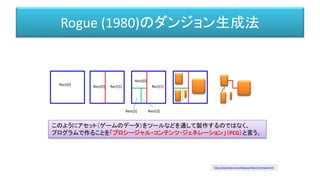Rogue (1980)のダンジョン生成法
Rect[0] Rect[0] Rect[1]
Rect[0]
Rect[1]
Rect[2] Rect[3]
このようにアセット（ゲームのデータ）をツールなどを通して製作するのではなく、
プログラムで作ることを「プロシージャル・コンテンツ・ジェネレーション」（PCG）と言う。
http://racanhack.sourceforge.jp/rhdoc/intromaze.html
 